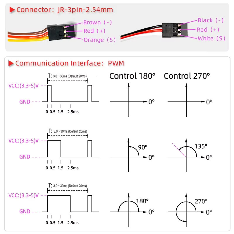 Stemedu Digitaler Standard RC Servomotor, Metallgetriebe, 4-teiliges Set - Bild 4