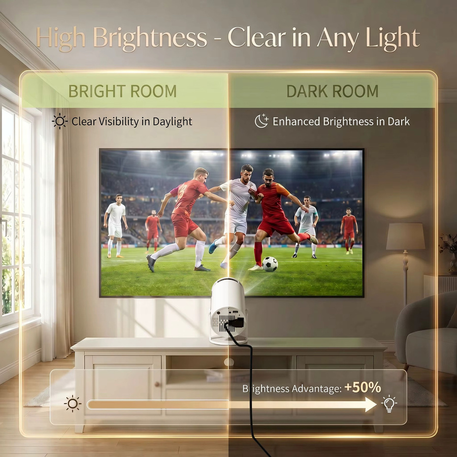 MAOHUTER 4K Heimkino Projektor mit WLAN, Bluetooth und Android in Weiß - Bild 2
