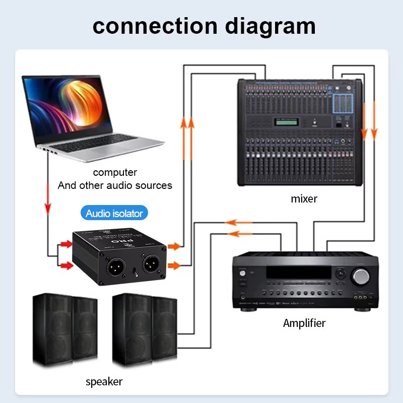 TITAK Audio-Isolator XLR Audio-Strom-Eliminator mit Permalloy-Isolator und Common Ground Filter in Schwarz - Bild 6