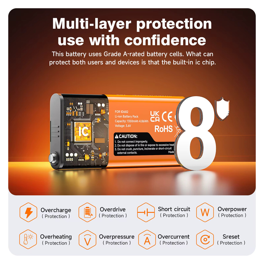 Petzl Li-Ion-Akku 1350 mAh mit USB-C-Ladeanschluss für ACTIK CORE Stirnlampen E99ACA, Orange - Bild 5