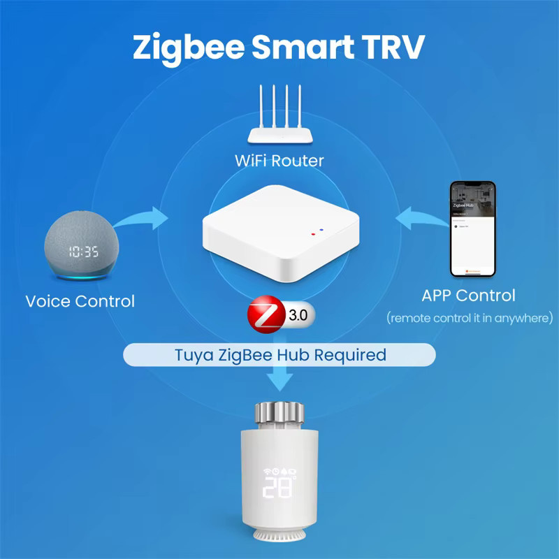 Tuya ZigBee Smart TRV Heizkörperthermostat mit Temperatursteuerung in Weiß für Alexa und Google Home - Bild 2