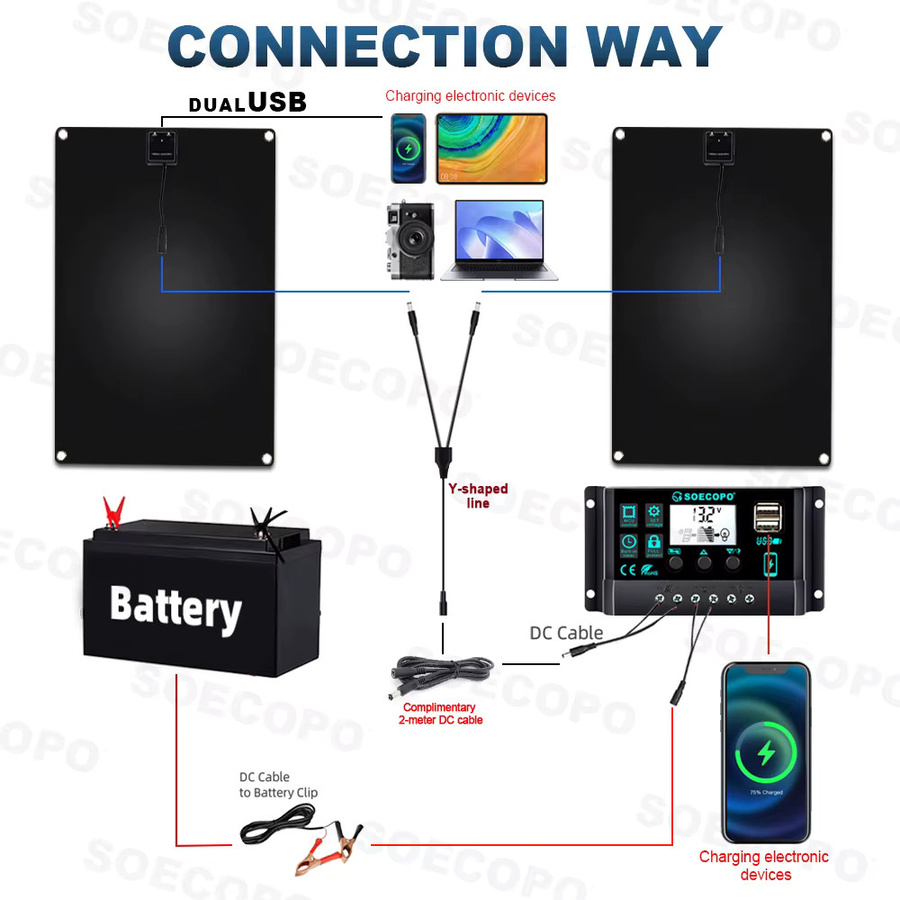 SOECOPO Tragbares Solarpanel-Set 1600 W in Schwarz mit 2 x 18 V Photovoltaik-Panels, 100-A-Controller und USB-5-V-Aufladung für Camping - Bild 2