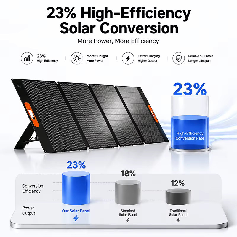CHUBAN Tragbares 420W Solarpanel als Solar-Kofferpanel für Powerstationen, IP68 Wasserdicht, Schwarz - Bild 2