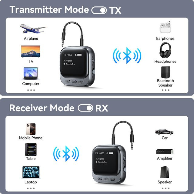 Joyroom 2-in-1 Bluetooth 5.4 Empfänger und Sender AUX Auto-Adapter mit LED-Anzeige in Schwarz mit 3,5 mm Jack - Bild 1