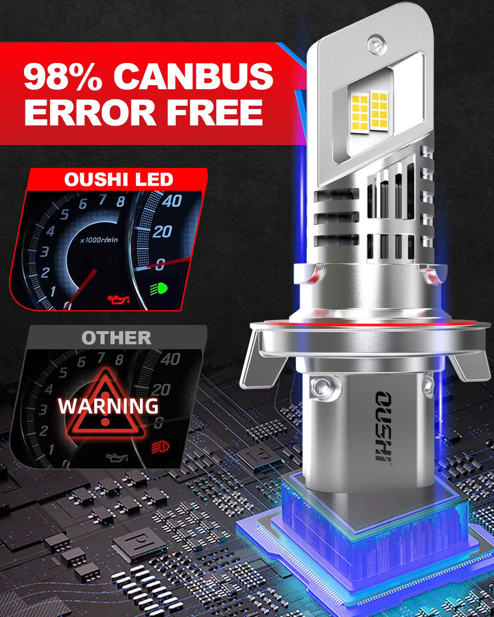 OUSHI H13 LED-Scheinwerferlampen 9008 Hi/Lo in Xenon-Weiß, 20.000 lm, 6500 K, Silber/Weiß - Bild 5