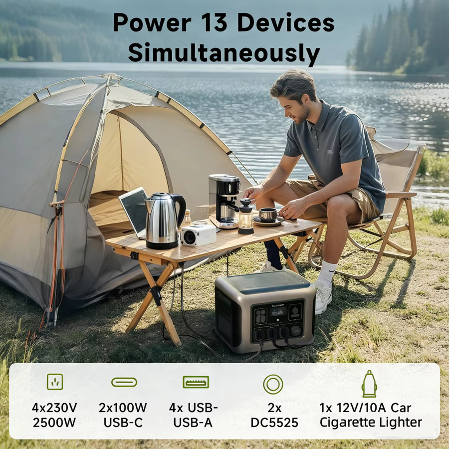 ALLPOWERS R2500 Solargenerator Tragbare Powerstation 2500W 1920Wh in Grau mit Solarmodulen für Camping, Wohnmobil und Zuhause - Bild 4