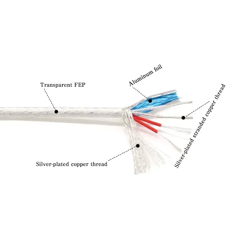 Versilbertes OFC-PTFE-abgeschirmtes HiFi-Audio-Kabel in transparent, erhältlich in 1m oder 5m Länge mit 2, 3, 4 oder 6 Adern und einem Durchmesser von 0,15 bis 0,5 mm für Verstärker, Lautsprecher und Kopfhörer - Bild 2