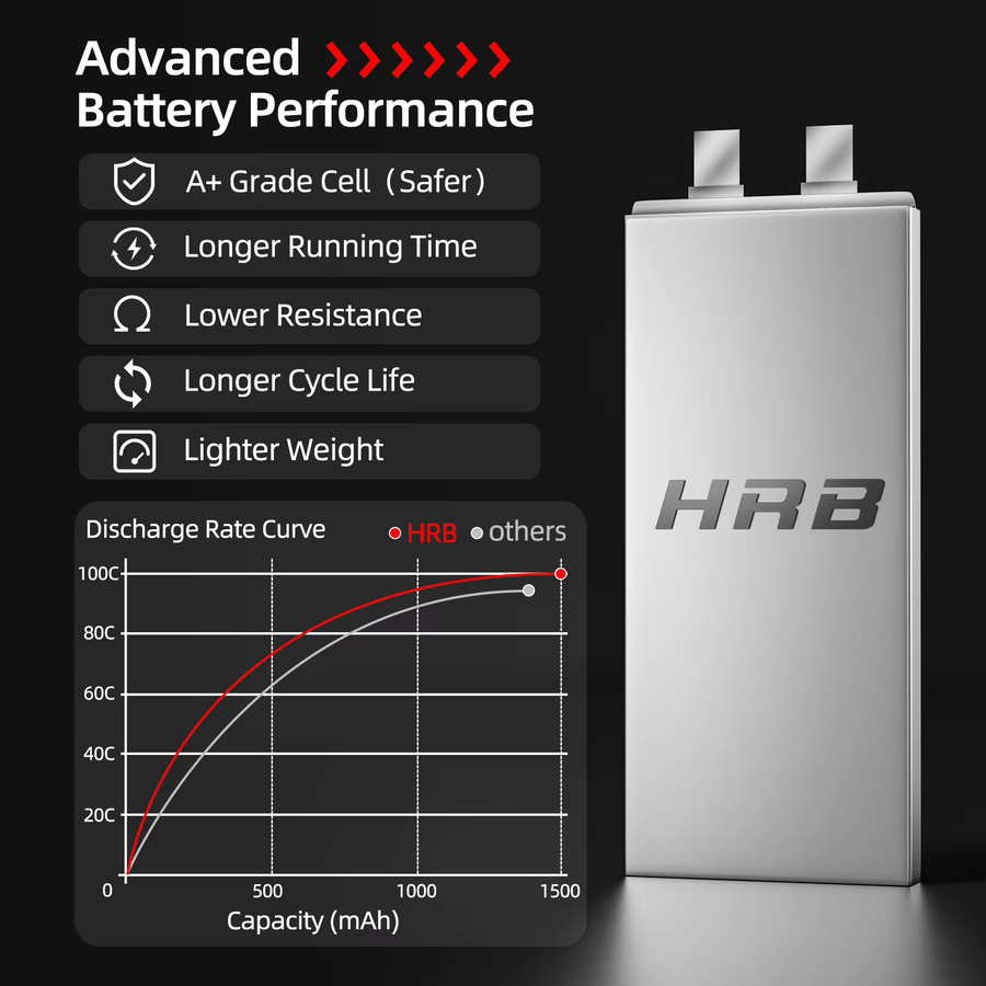 HRB LiPo Akku 11,1 V 3S 1500mAh mit XT60 Stecker für RC FPV Flugzeuge, Drohnen, Racing Boote und Autos - Bild 4