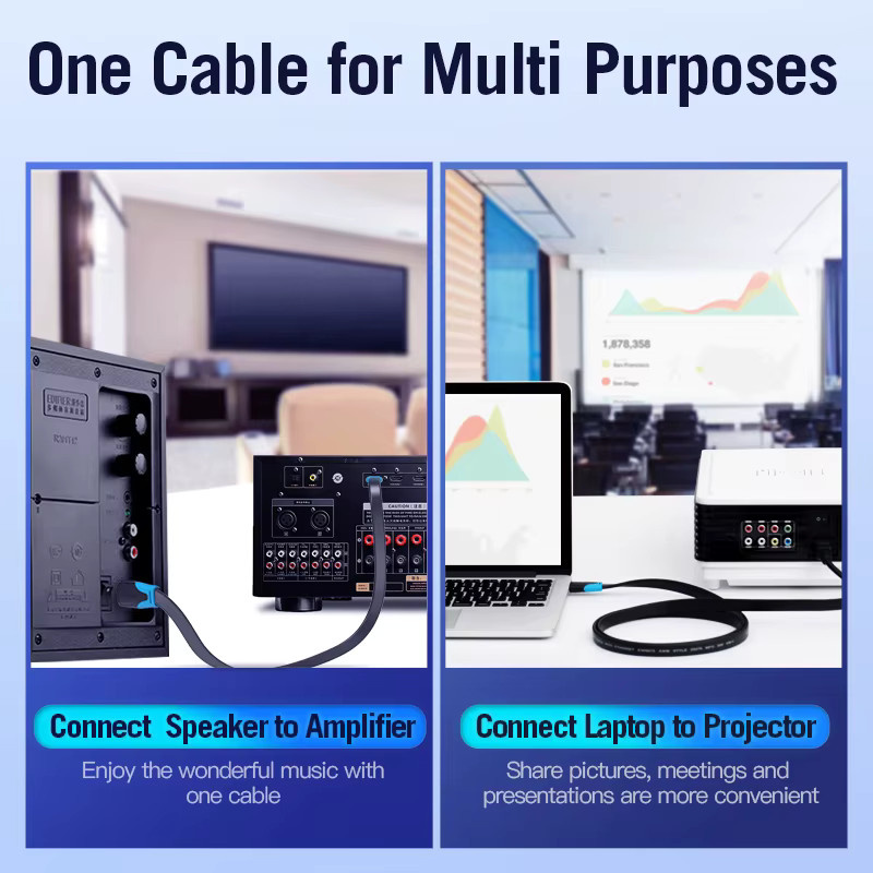 Vention High-Speed V2.0 HDMI-Kabel in Schwarz für 4K*2K, 3D und 1080P HD zur Verbindung von Monitor, Computer, TV, PS3/4 und Projektor - Bild 4