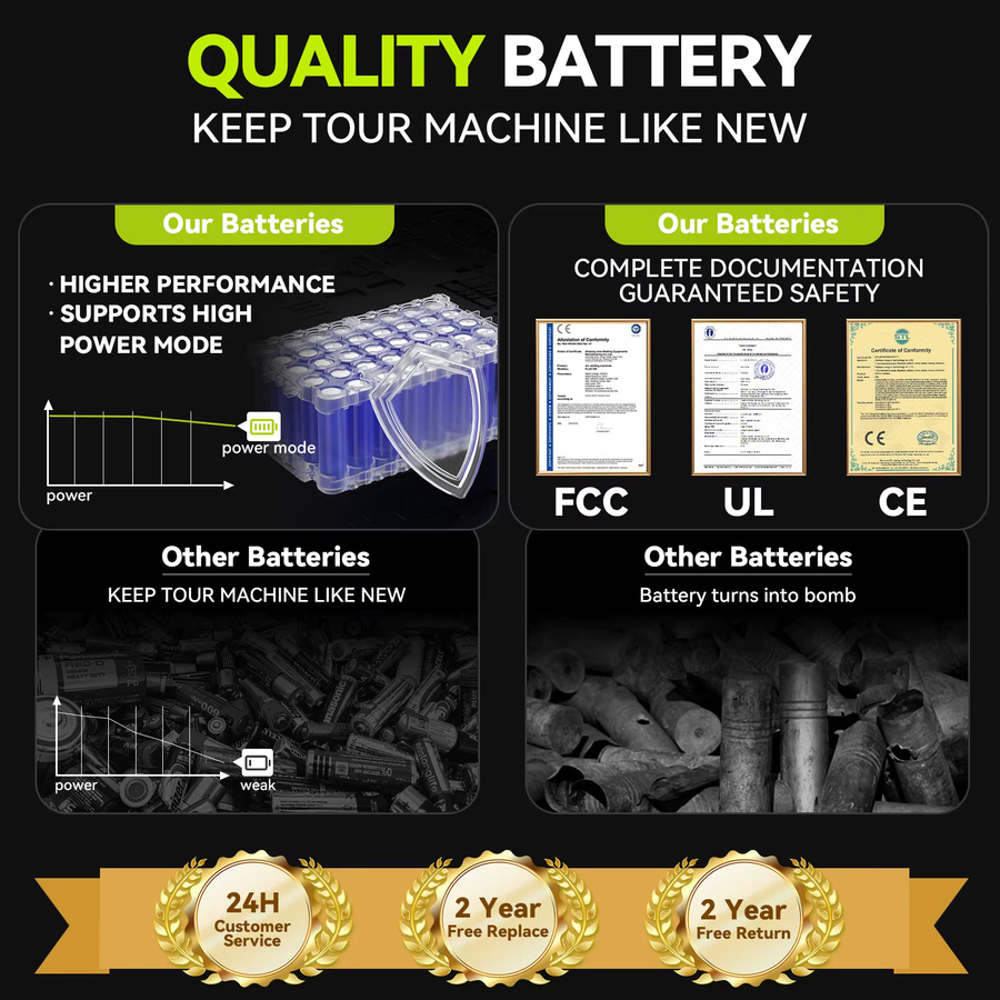 Ryobi Li-Ion Akku 40V 6000mAh Ersatzbatterie für OP4050 OP4030 OP4060A OP40201 OP40301 - Bild 5