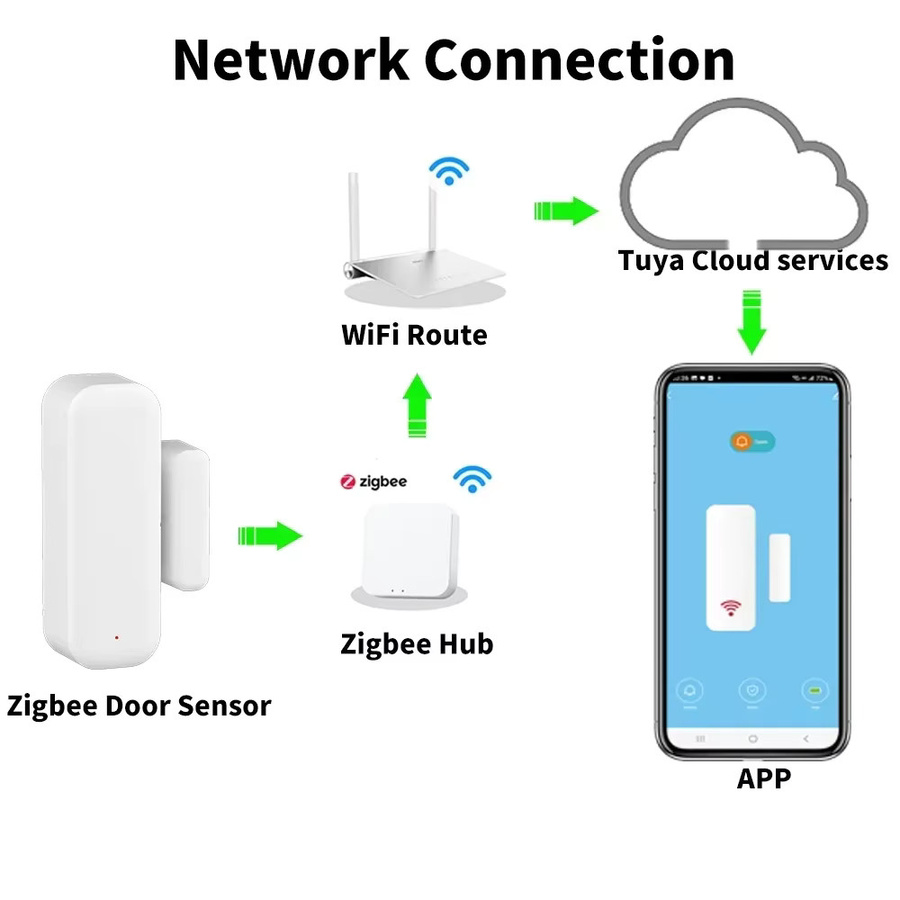 Tuya Zigbee 3.0 Fenster- und Türsensor in Weiß für Smart Home mit App-Steuerung und Alexa-Kompatibilität - Bild 2
