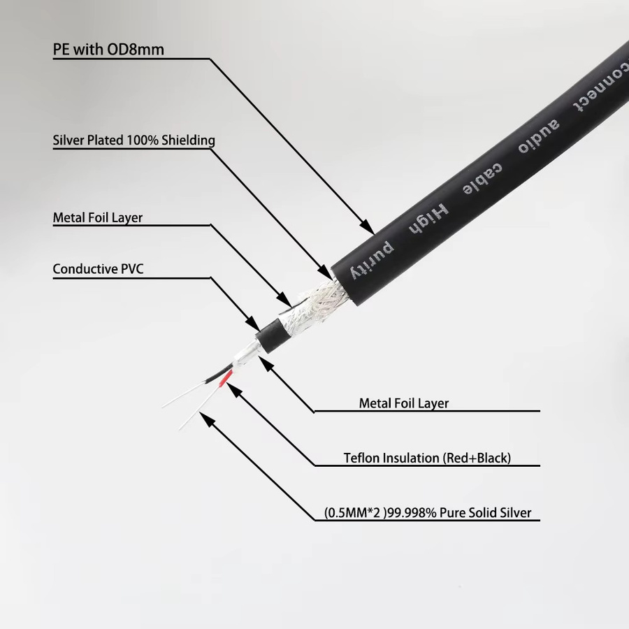 Audiocrast IC25 HiFi-Audiokabel aus reinem Silber in Silber/Schwarz mit RCA und XLR-Balance-Anschluss für High-Fidelity-Sound - Bild 2
