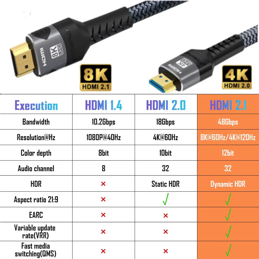 HACHANLUN HDMI 2.1 Kabel Schwarz 8K@60Hz 4K@120Hz 48Gbps mit eARC und HDR für PC, Laptop, TV Box und PS5 - Bild 5