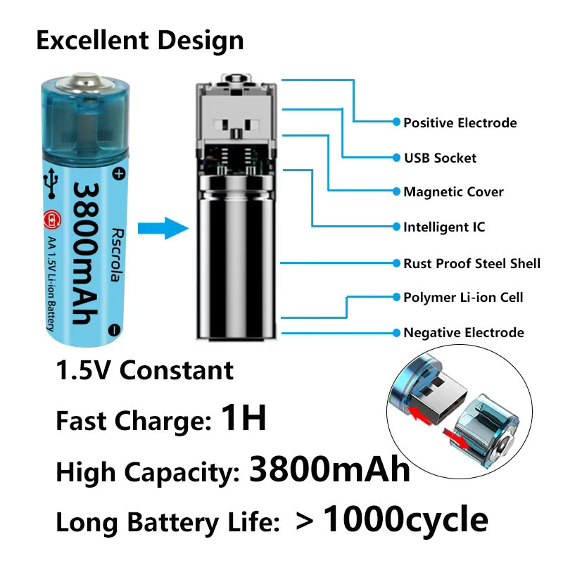 Rscrola AA Lithium-Ionen Akku Blau mit USB-Schnellladefunktion für Kameras und Spielzeug - Bild 2