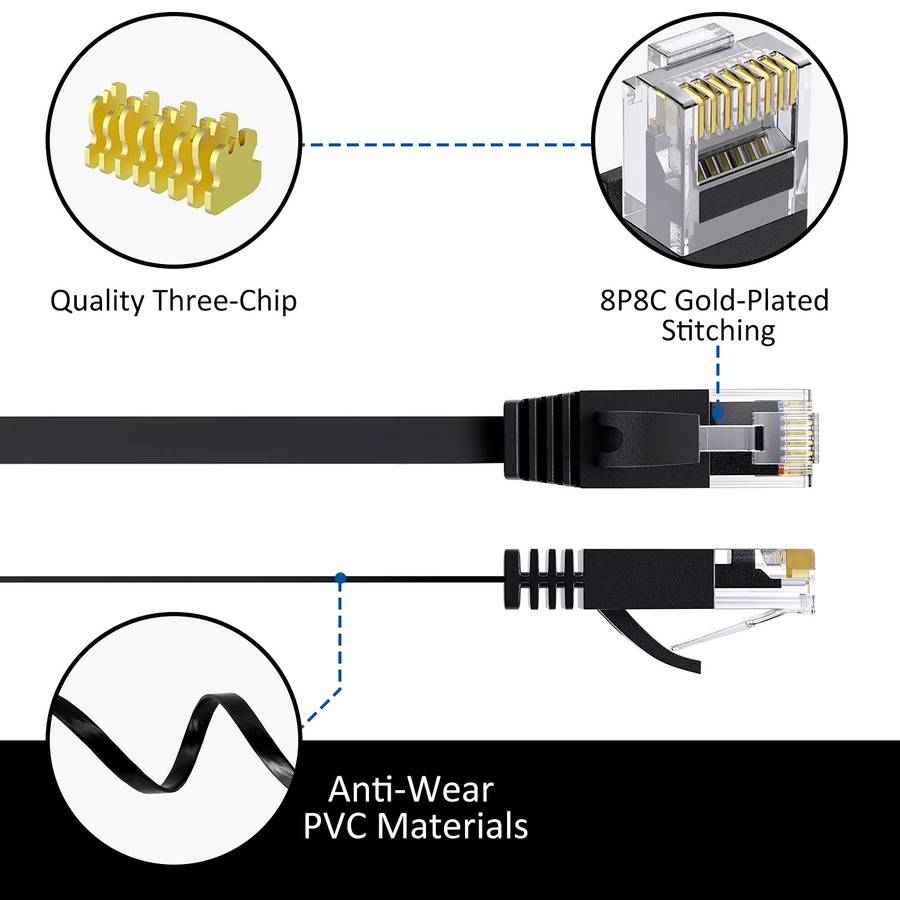CYANMI Cat 6 Flaches Ethernet-Kabel für LAN/Netzwerkverbindungen, 10 Gbit/s Hochgeschwindigkeit, Schwarz - Bild 3