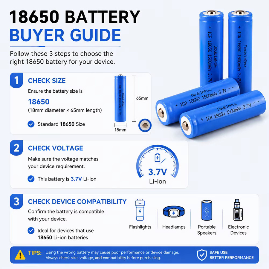 Wiederaufladbare 18650 Lithium-Ionen-Batterie 3,7V mit 1500mAh in Blau für Rasierer, Lautsprecher und Massagegeräte - Bild 2