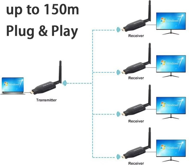 RULLZ Wireless HDMI Extender WiFi Video Sender und Empfänger Schwarz für DVD, TV Box, Laptop oder PC zu TV und Projektor mit bis zu 150m Reichweite - Bild 1