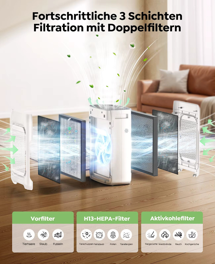 Dhyala Hausluftreiniger in Weiß mit H13 HEPA Filter, Luftqualitätssensor und Aromatherapie für Schlafzimmer, Staub, Haustiere und Rauch - Bild 2