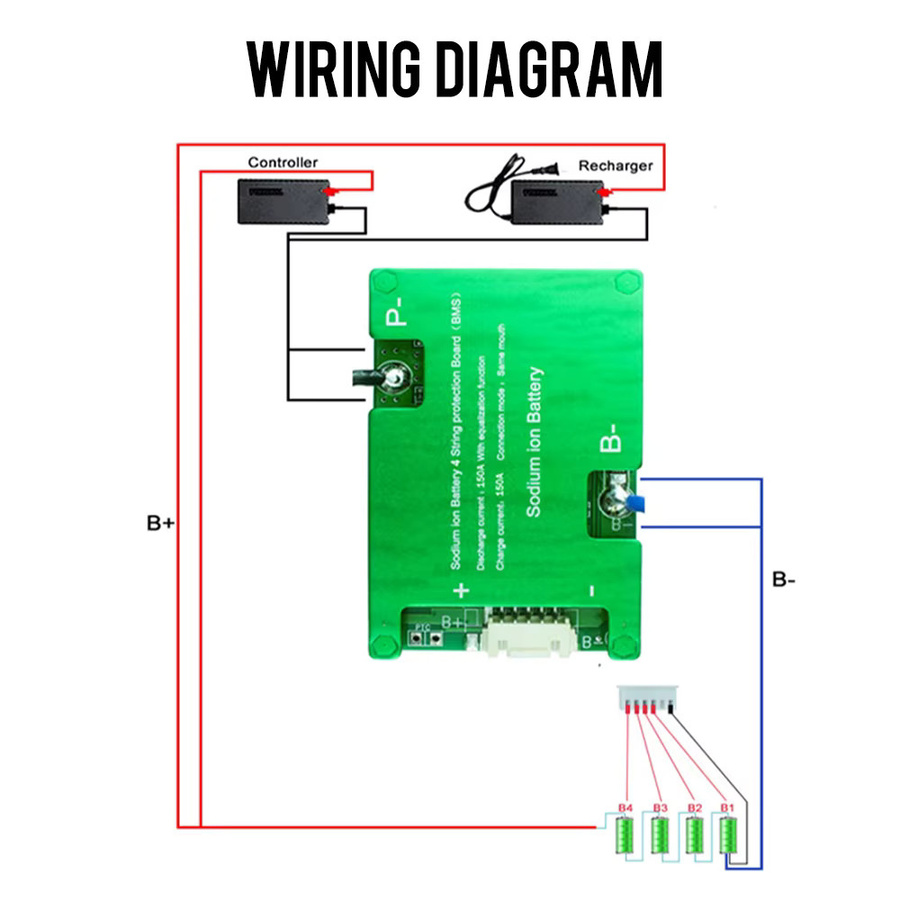 BATTERY QUEEN Smart BMS für Natrium-Ionen Akkus, grün, kompatibel mit 4S bis 16S für DIY 18650 und 26700 Zellen, 12V 24V 36V 48V E-Bike System - Bild 1