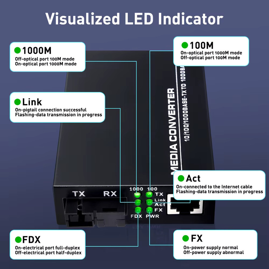 ZoeRax SFP+ Glasfaser-Medienkonverter Set, SC Singlemode zu 10/100/1000M Gigabit RJ45 Ethernet LAN Adapter, Schwarz - Bild 3