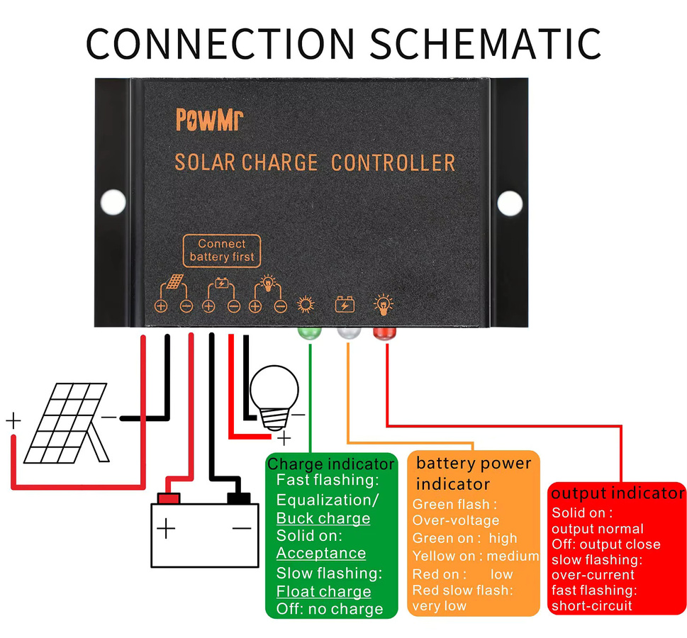 PowMr MPPT Solarladeregler IP68 wasserdicht mit Lastfunktion für Solarpanels und Batterien - Bild 4