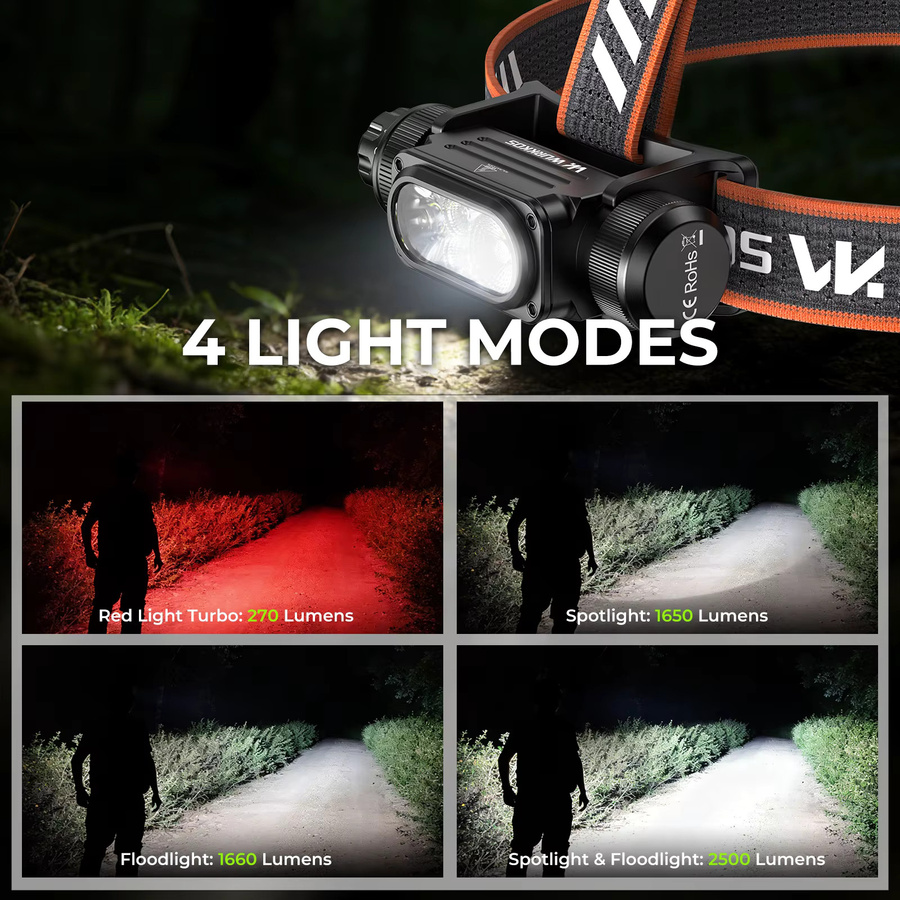 Wurkkos HD17 Stirnlampe mit 2500 Lumen, 18650 Akku und Rotlicht in Schwarz - Bild 2