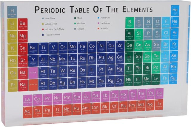 KaiSai Periodensystem Wanddeko aus Acryl, Multicolor, B: 120 cm, H: 60 cm, T: 0,3 cm - Bild 1