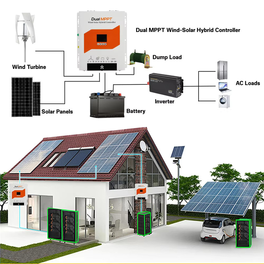 EKPAOWE Vertikale Windturbine Generator 3000W Off-Grid-System für erneuerbare Energien in Weiß - Bild 3