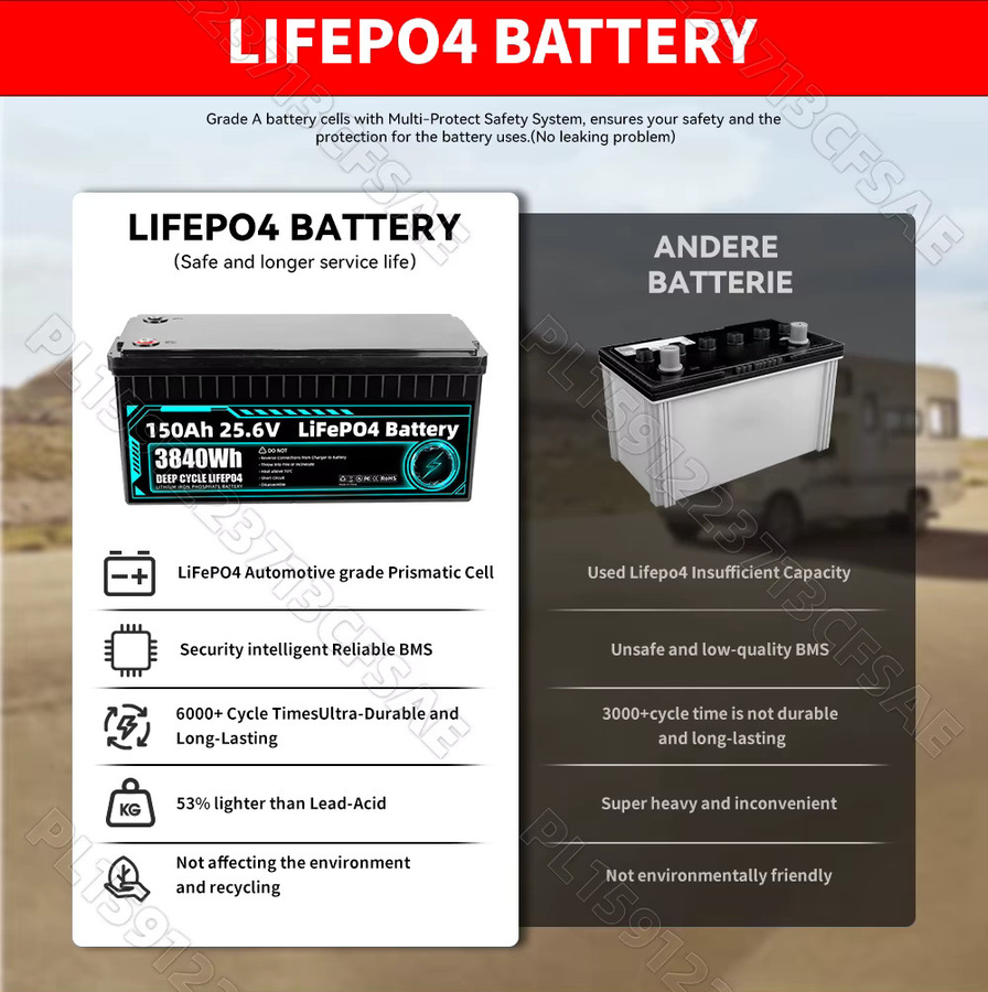 Sicksun 24V 150Ah LiFePO4 Lithium-Batterie mit integriertem BMS für Wohnmobile, Solar und Marine - Bild 8