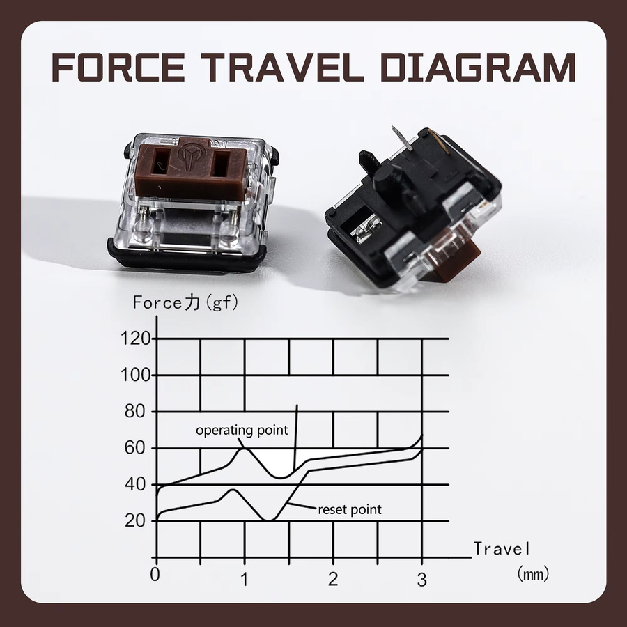Kailh Choc V1 Brown Switch Taktile Low-Profile Mechanische Schalter für Hitbox Controller und RGB-Gaming-Tastaturen - Bild 2