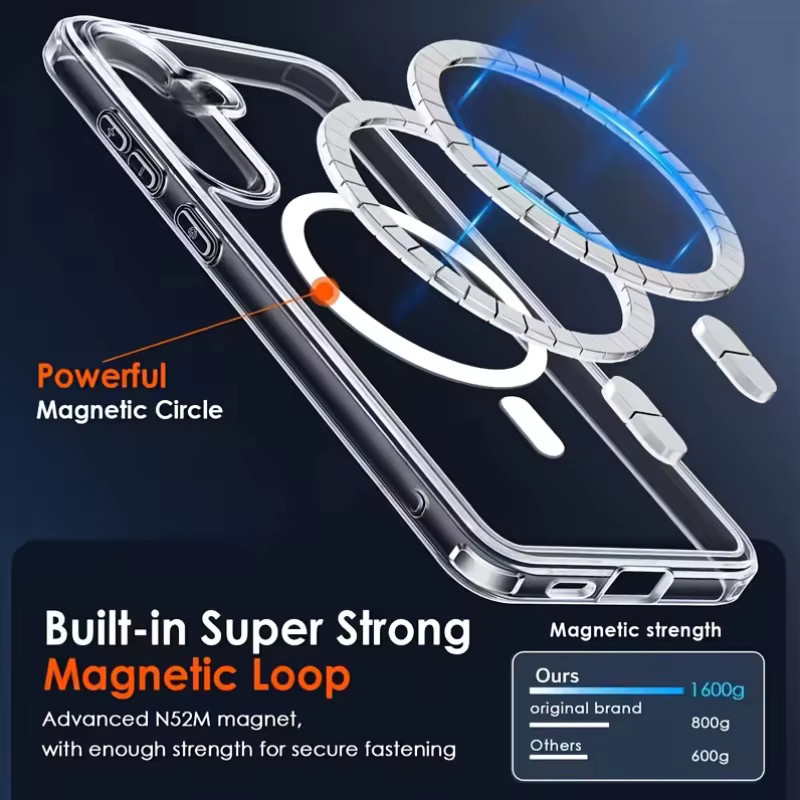 MagSafe kompatible magnetische Schutzhülle für Samsung Galaxy S26 Ultra, S26 Plus und S26 Edge in Transparent, Soft Cover - Bild 2