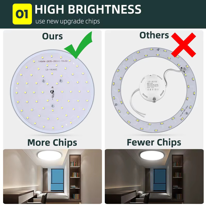 CANMEIJIA LED-Deckenleuchte modern kreisförmig in Weiß für Wohnzimmer, Schlafzimmer, Küche und Flur - Bild 3