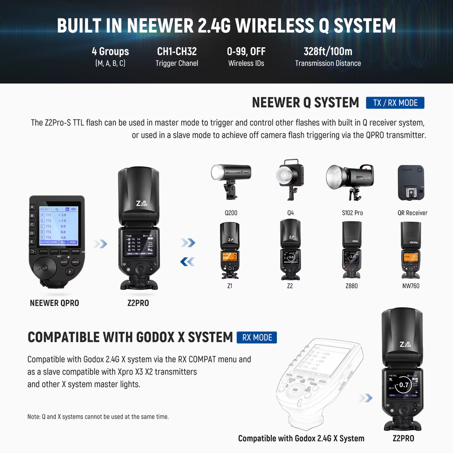 NEEWER Z2 PRO 2.4G TTL Rundkopf-Blitz Speedlite in Schwarz, kompatibel mit Sony, Nikon, Canon und Godox-Systemen - Bild 4