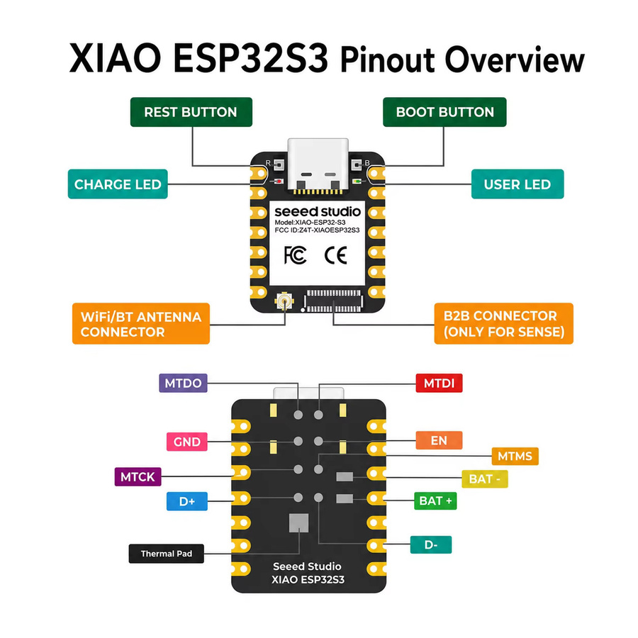 Seeed Studio XIAO ESP32 S3 C3 C6 Sense Visual AI Recognition Hauptsteuerungs-Entwicklungsboard mit Wi-Fi und Bluetooth in Schwarz - Bild 2