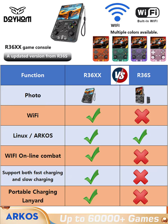 BOYHOM R36XX Retro-Handspielkonsole in Weiß mit Linux ARKOS, WLAN und Unterstützung für PS1, PSP, N64 und GBA - Bild 3