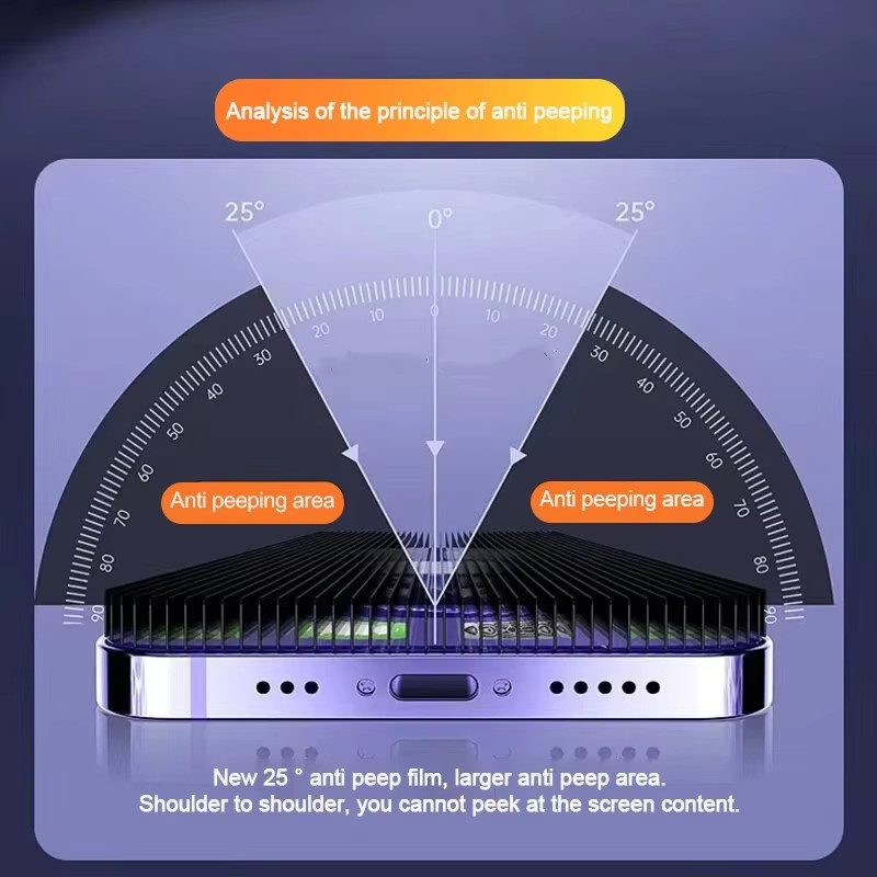 SFHOMIE 4er Pack Anti-Spy Privacy Displayschutzfolie aus gehärtetem Glas für iPhone 11 bis 17 Pro Max und Plus Modelle, transparent - Bild 2