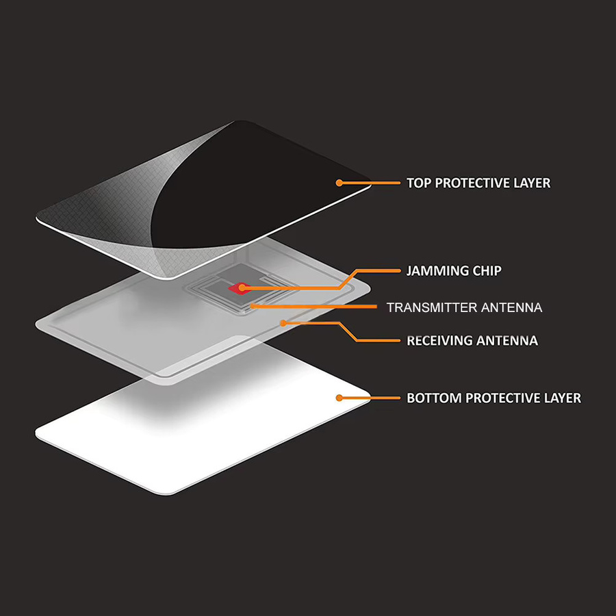 ALLOYSEED RFID Blocking Set zum Schutz von Kreditkarten, Debitkarten und Reisepässen, 5 Stück, Schwarz - Bild 3