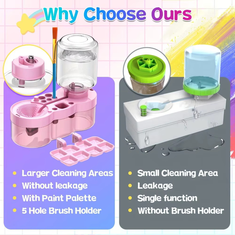 Wasserzyklussystem Pinselreiniger mit Farbpalette und Getränkehalter in Grün oder Pink für professionelle Künstler - Bild 2