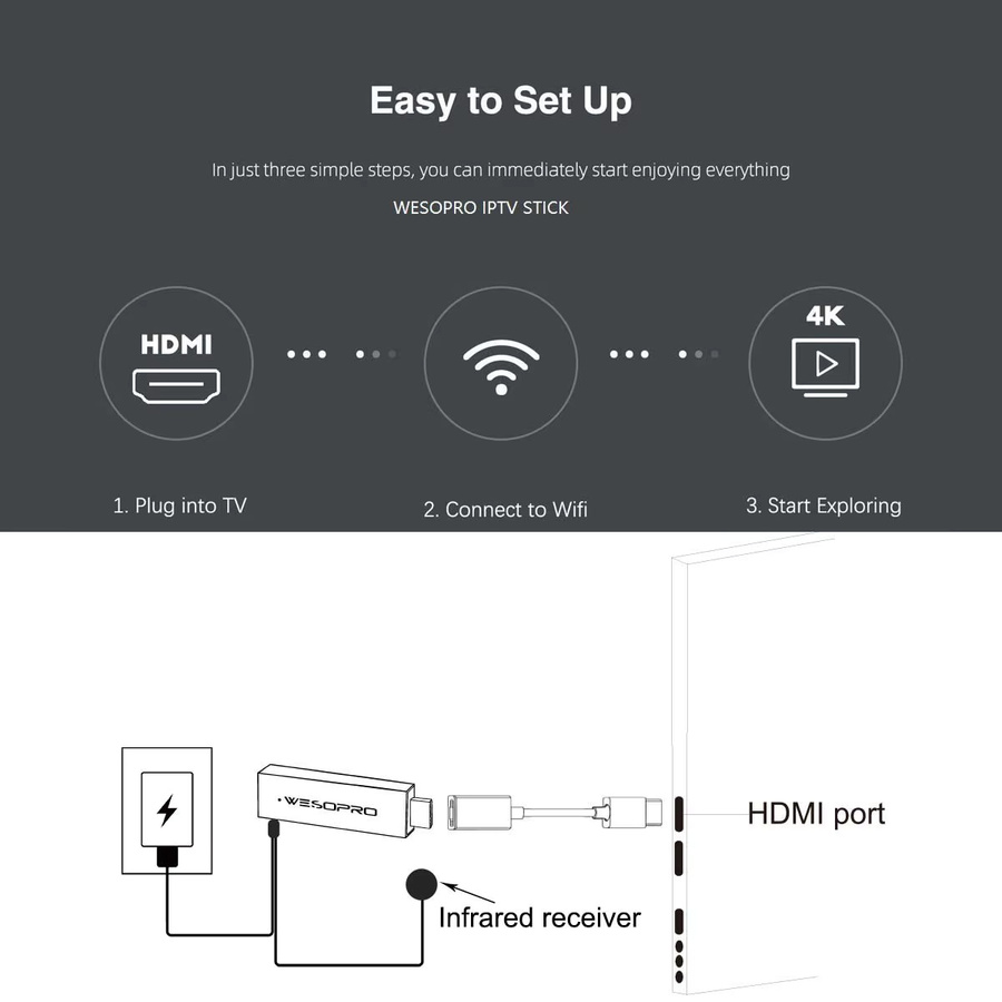 WESOPRO Android TV Stick G2 Lite Smart IPTV Dongle mit 4K Dekodierung, 1 GB RAM, 8 GB ROM und Dual-Band Wifi in Schwarz - Bild 5