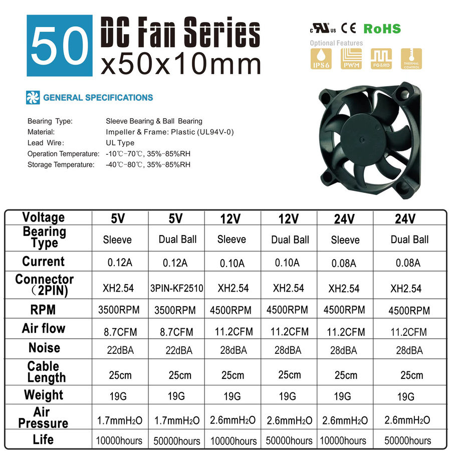 SXDOOL DC 5V 2Pin Bürstenloser Silent CPU Kühler Lüfter in Schwarz, Öl-Lager, B/T/H: 40 x 40 x 10 mm, 50 x 50 x 10 mm oder 60 x 60 x 10 mm - Bild 1