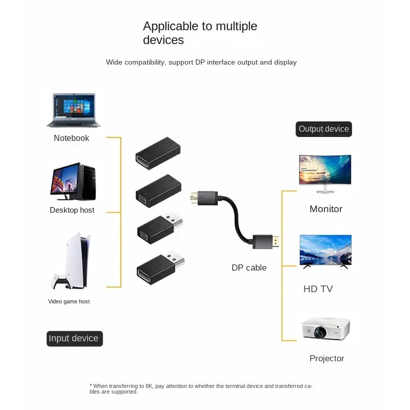 BSN DisplayPort auf Mini DisplayPort Adapter, 8K 60Hz Konverter, Schwarz - Bild 3
