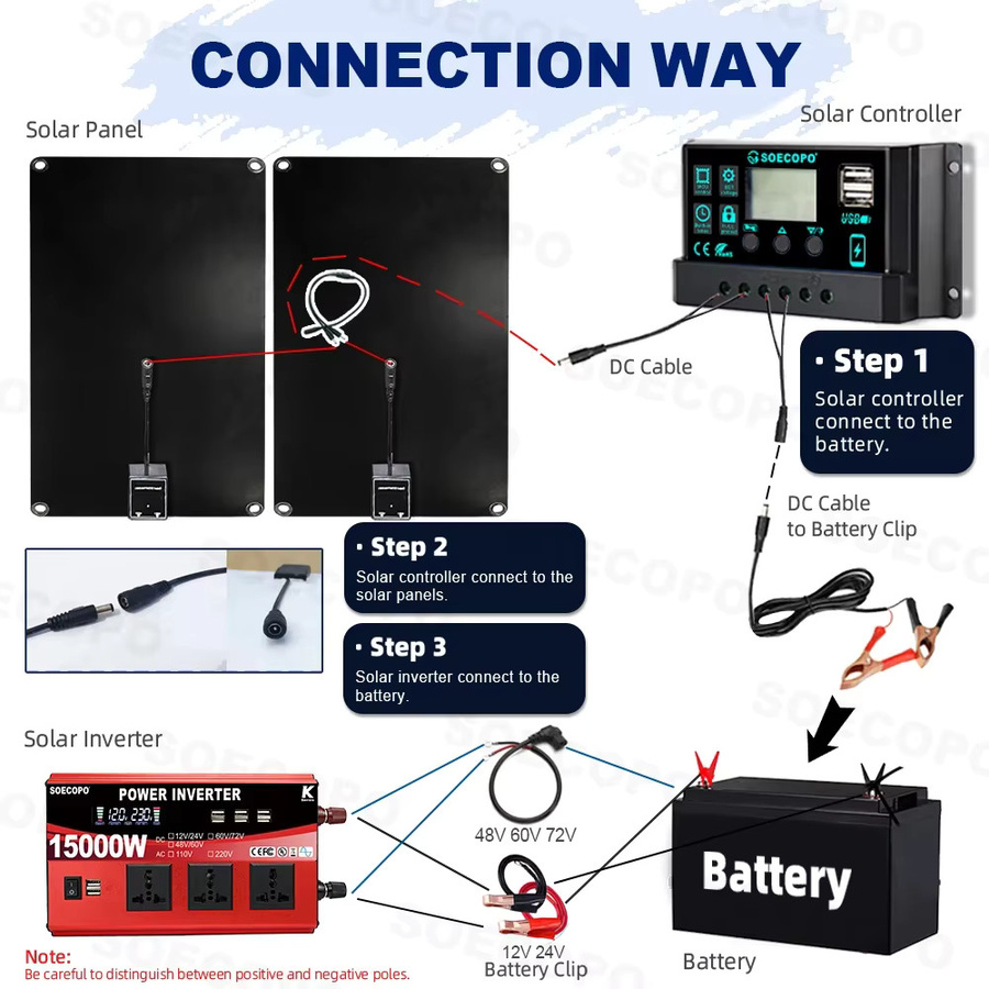 SOECOPO Balkonkraftanlage Photovoltaik-Kit mit 2 x 800 W Solarmodulen, DC 110 V/220 V Wechselrichter und 100 A Controller in Schwarz - Bild 5