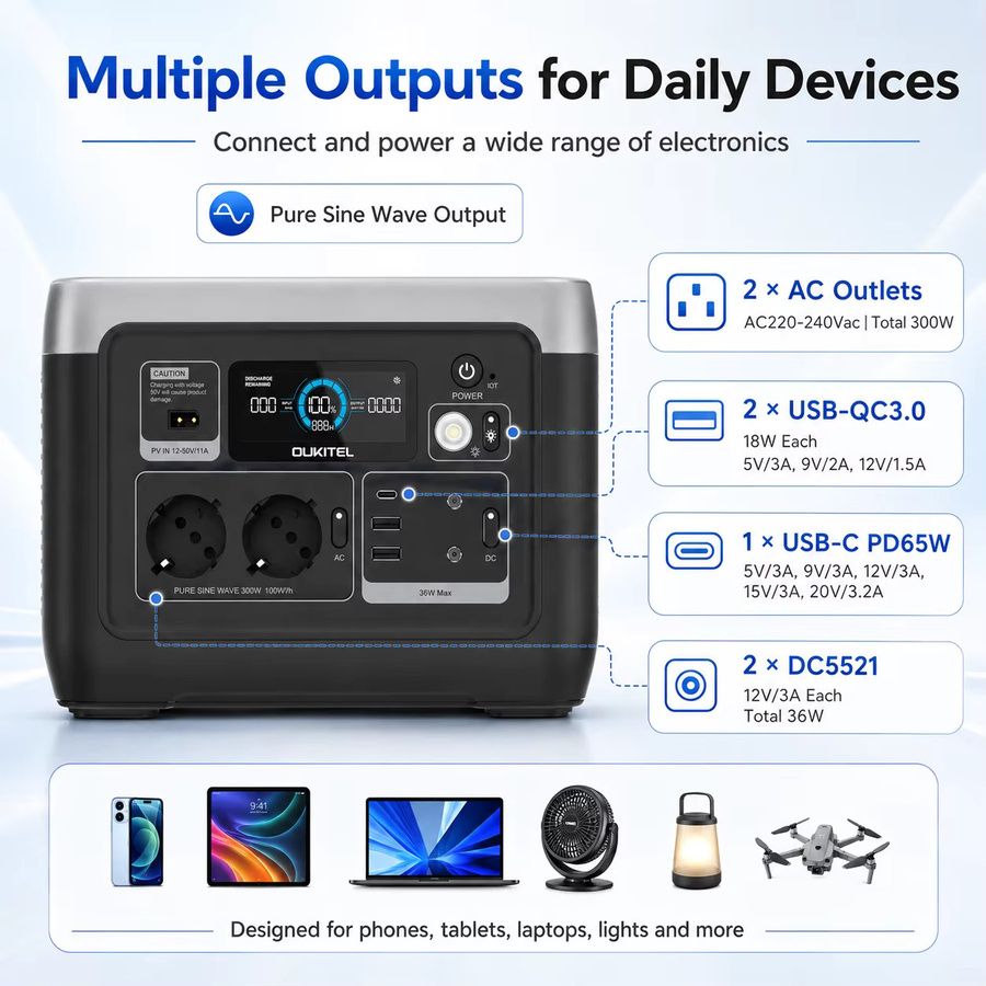 OUKITEL P1001E Tragbare Powerstation 1004,8Wh mit 300W Nennleistung und 600W Spitzenleistung als Solargenerator für Camping, Wohnmobil und Outdoor-Notfälle - Bild 6