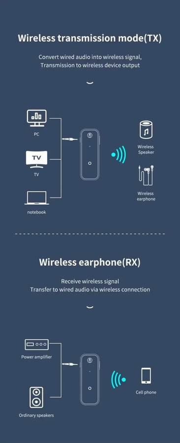 VIKEFON Bluetooth 5.0 Audio-Adapter in Schwarz mit 3,5 mm Klinke und USB-A als Sender und Empfänger für Stereo-Musik und Freisprechanrufe - Bild 6