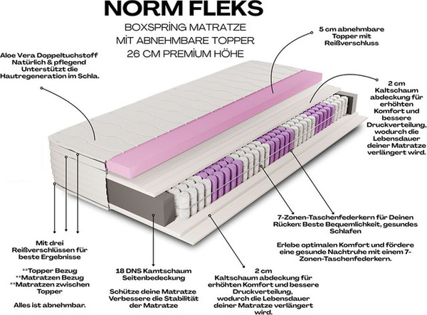 ArgaHome AH26 Boxspringfederkernmatratze mit Taschenfederkern, abnehmbarem Komfortschaum-Topper und antibakteriellem Aloe Vera Bezug, Härtegrad H3, Medium
