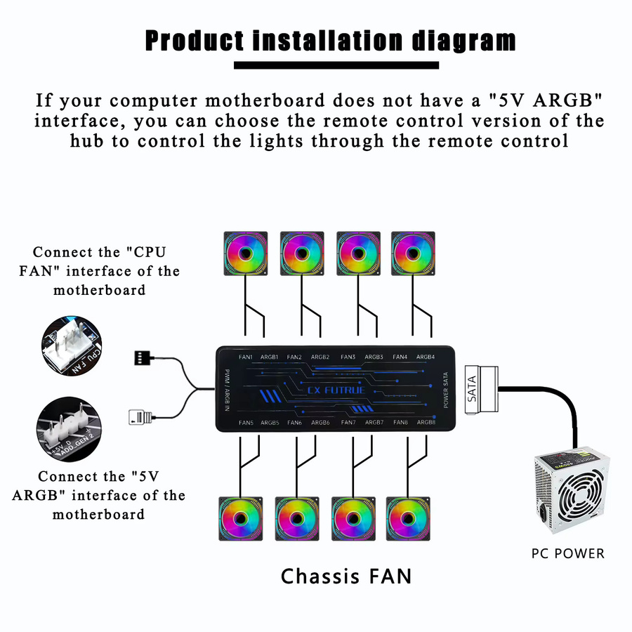 CX FUTRUE 6-teiliges ARGB Gehäuselüfter-Set mit Controller und Fernbedienung, PWM-Temperaturregelung, Computer-Kühllüfter in Schwarz und Weiß - Bild 3