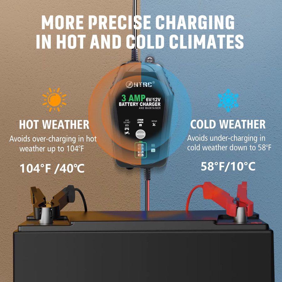 HTRC Intelligentes Batterieladegerät für 6V und 12V mit 3000mA, Automatisches Ladegerät für Lithium, LiFePO4, Blei-Säure, AGM und GEL Batterien, Schwarz - Bild 4