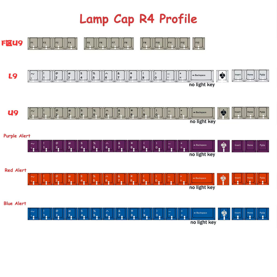 Personalisierte Retro Tastenkappen Set mit PBT-Farbsublimation, 18 Tasten im R4-Profil, Blau und Rot mit digitalen Symbolen - Bild 2