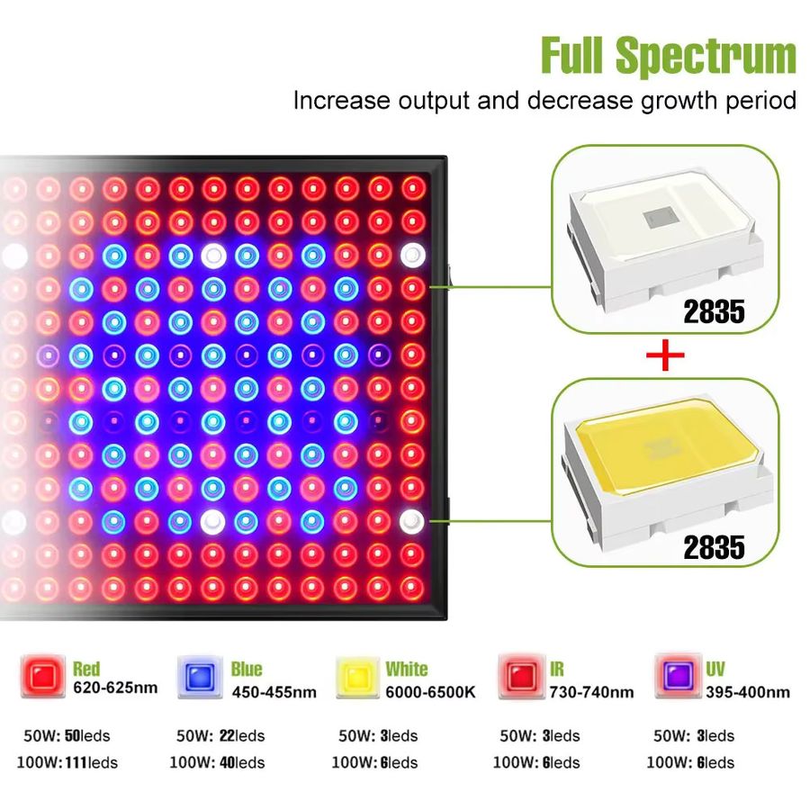 200 W Full Spectrum LED Quantum Board Pflanzenlampe für Indoor Gewächshäuser und Hydrokulturanbau - Bild 2