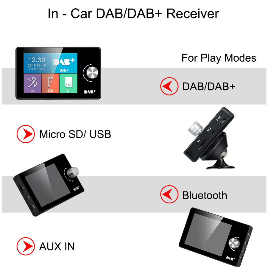 Ezonetronics DAB+ Digital Radio USB-Dongle mit Antenne für Android-Autoradios, Schwarz - Bild 3